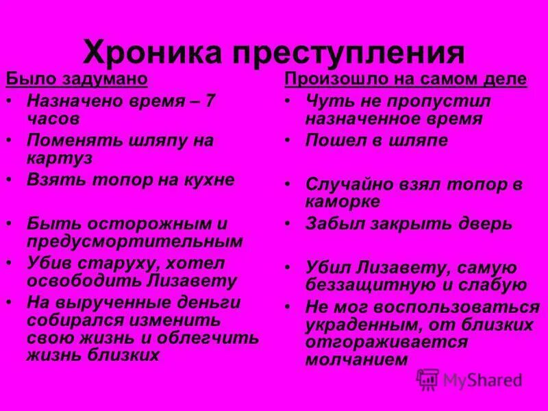 Обыкновенные и необыкновенные люди раскольников. Хроника преступления раскольникова. планирование преступления раскольникова. преступление и наказание раскольников таблица. хроника преступления раскольникова таблица.