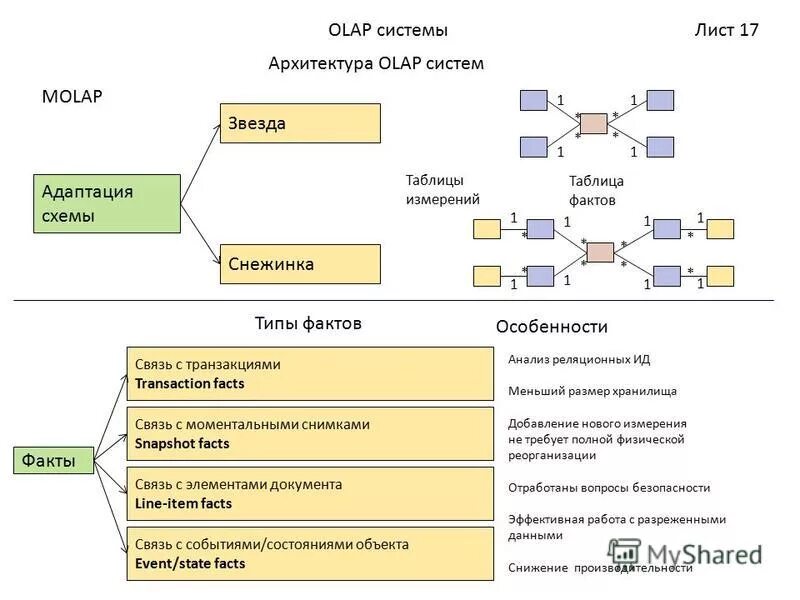 3 информатика база данных. Поисковые базы данных. Создание базы данных таблица информатика. Типы полей базы данных в информатике. 1.