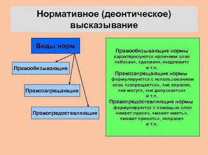 Нормативное выражение