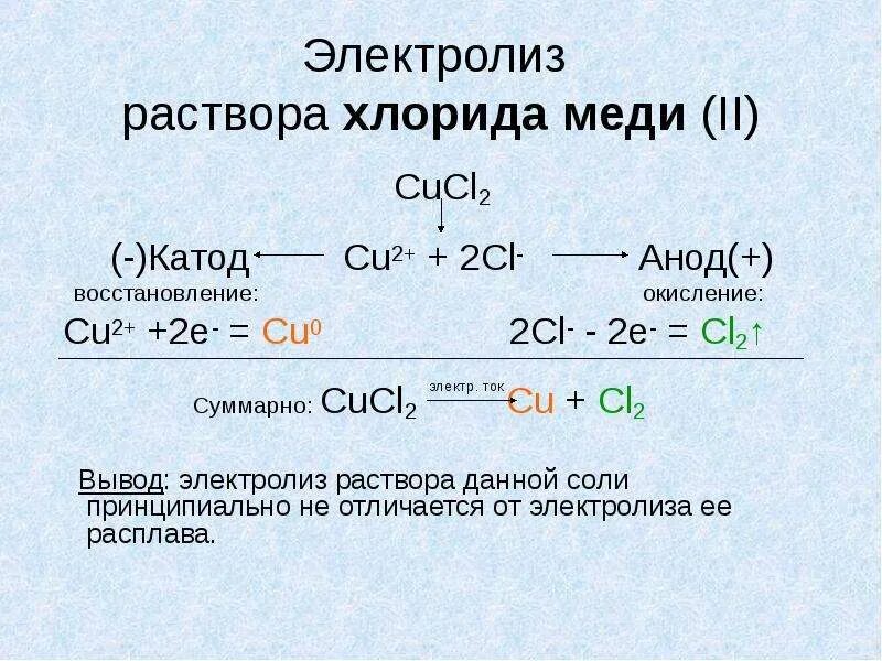 Нагрев хлорида меди