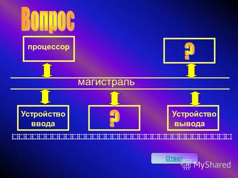 Процессор это устройство ввода информации. Процессор ввода вывода. процессор устройство ввода. процессор ввод или вывод информации. процессор ввод или вывод.