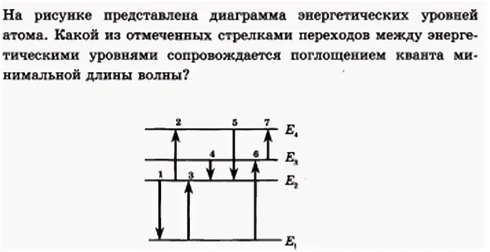 На рисунке диаграмма энергетических уровней атома