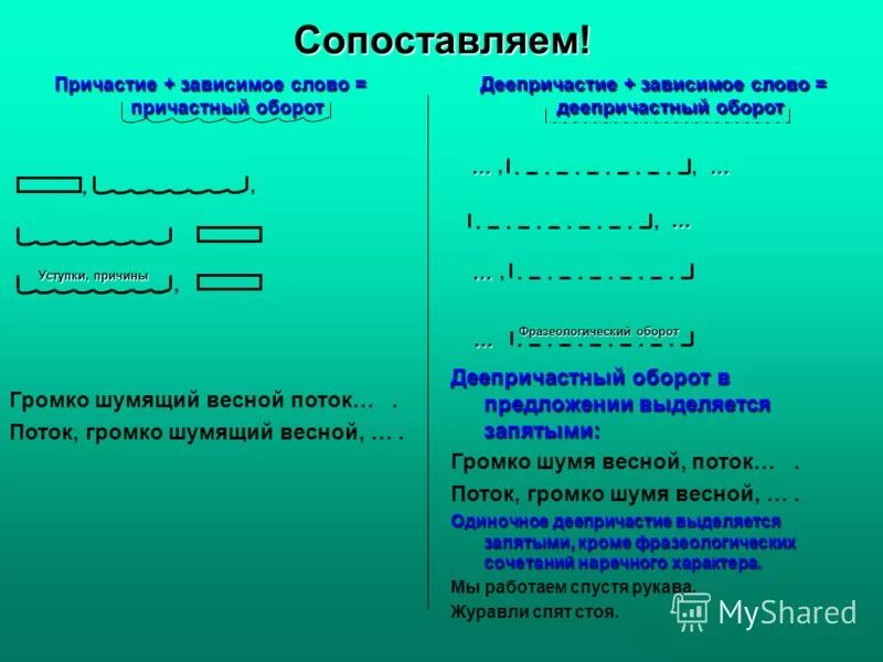 Как подчёркивается деепричастный оборот. Как выделяется деепричастный оборот. Как подчеркивать деепричастный оборот. Причастный и деепричастный оборот. Жизнь в 3 оборота