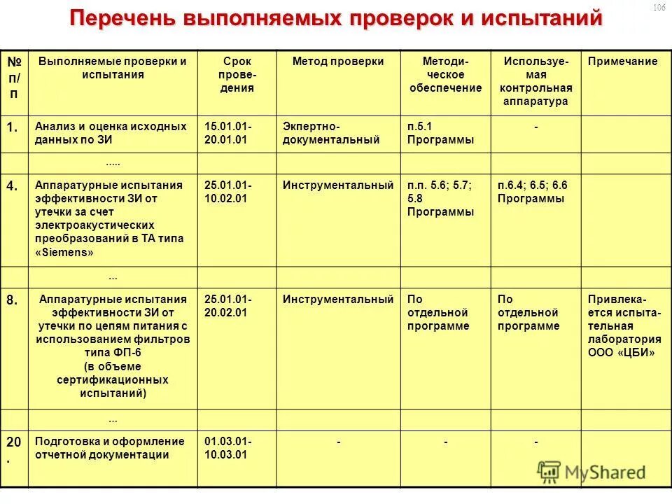 Полным списком выполняемых. Техническое обслуживание газового оборудования перечень работ. Перечень работ по техническому обслуживанию газового оборудования. Перечень работ выполняемых при техническом обслуживании. Классификация документов схема.