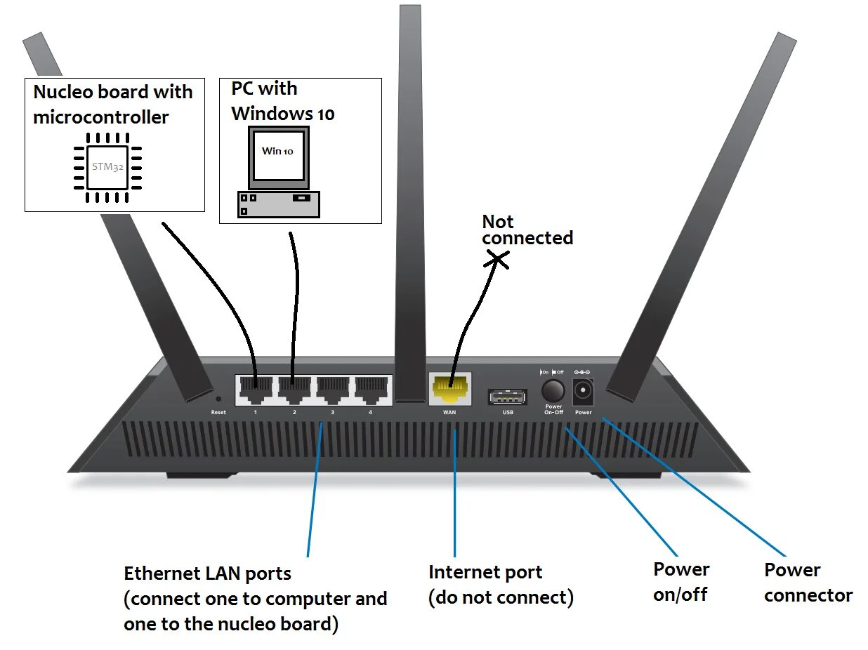 Как подключить диск к роутеру. Оптический роутер 2 порта Ethernet. Маршрутизатор Wan lan портами схема подключения. Роутер и USB модем схема.