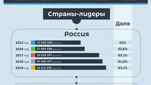 Ввоз в грузию
