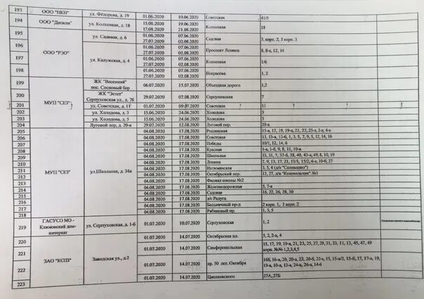 Гривно столбовая расписание. Гривно Подольск отключение горячей воды. Климовск отключение горячей воды. График отключения горячей воды Климовск Гривно 2023. График отключения горячей воды по Коктебельской.4.