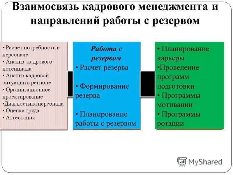 Общественная организация резерв