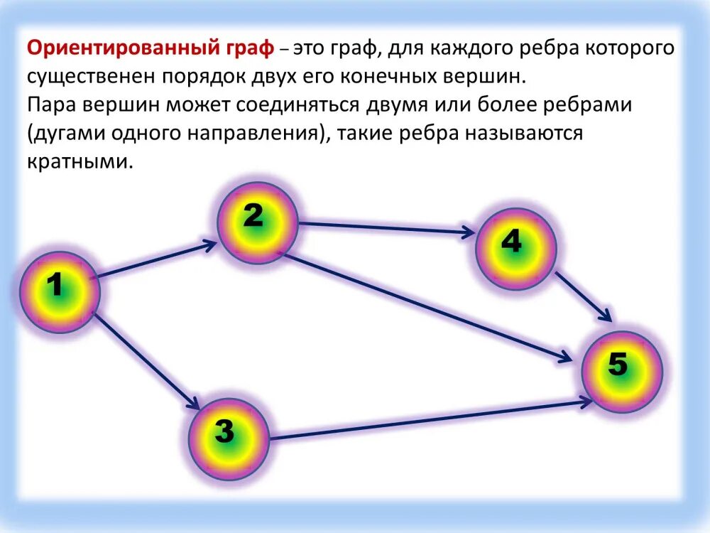 Задача в виде графа