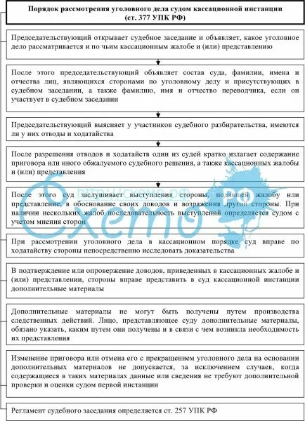 Кассационный порядок рассмотрения уголовного дела. Порядок рассмотрения уголовного дела в суде первой инстанции схема. Порядок рассмотрения дела в суде кассационной инстанции. Порядок рассмотрения уголовного дела в кассационной инстанции. Сроки рассмотрения жалоб в арбитражном суде