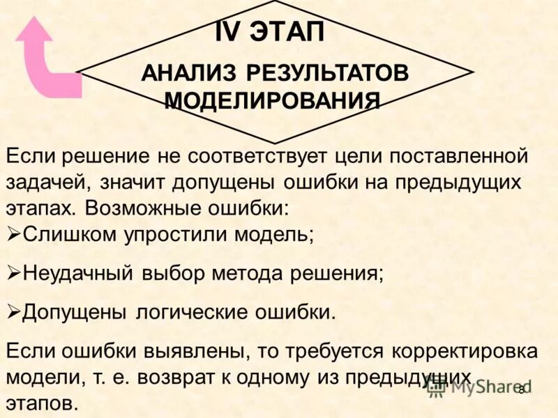 Предыдущий этап работ. Анализ результатов моделирования. Задачи по методу подбора. Основные этапы решения задач с помощью ЭВМ. Метод четырёх стадий решения задач.