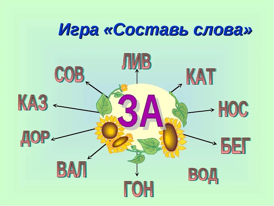 Игра Составь слово. Игра в составление слов. Игра "слоги". Игры со словами для детей.