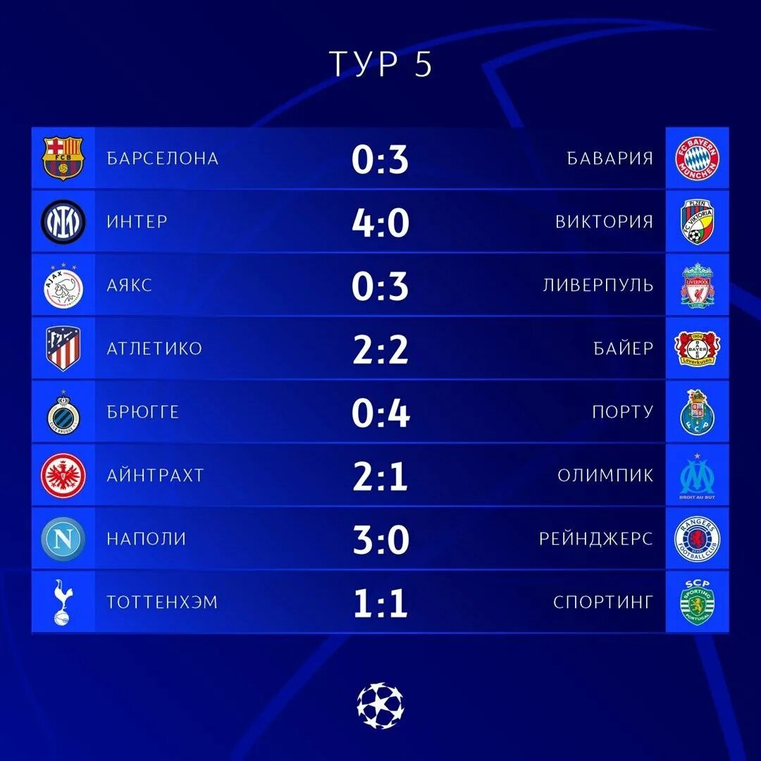 Лига чемпионов. Матчи Лиги чемпионов. Лига чемпионов УЕФА. Лига чемпионов 2022. Итоги сегодняшних матчей