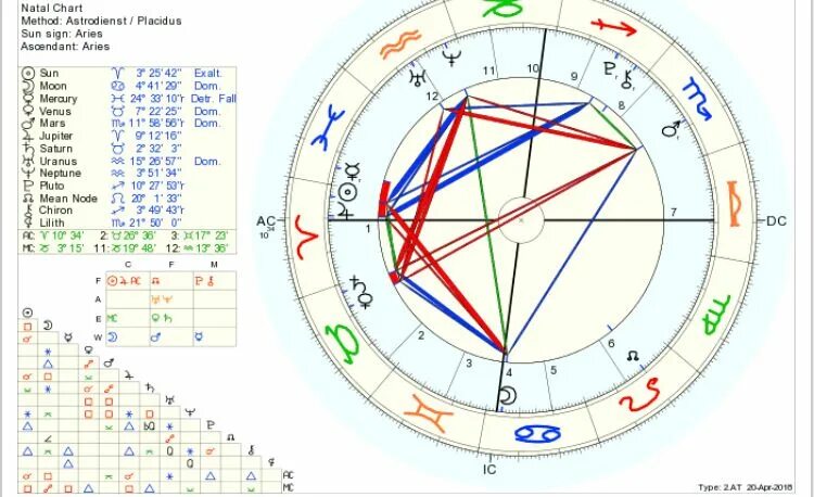 Натальная карта шоу клава. Natal Chart. Astrology Natal Chart. Natal Chart Analysis. Natal Map.