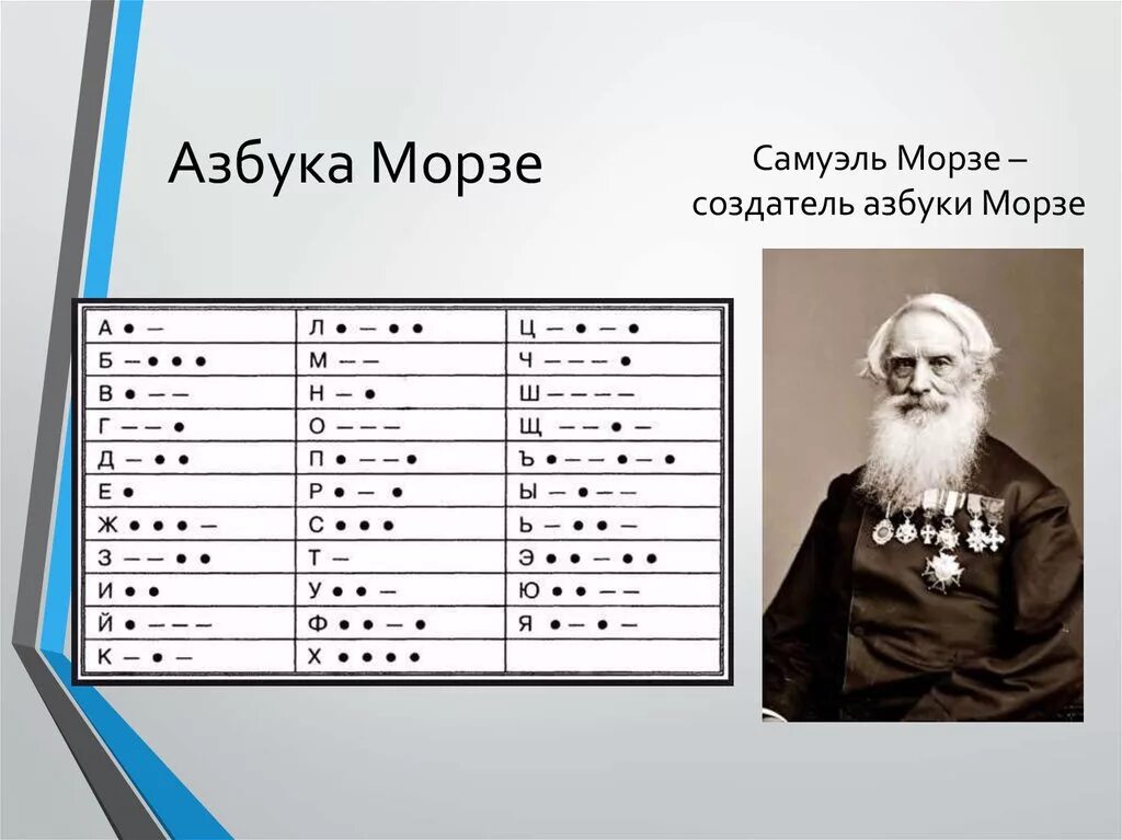 Сэмюэл ф. б. Морзе. Азбука Морзе. Изобретатель Сэмюэл Морзе. Азбука Морзе 1838. 0 в азбуке морзе