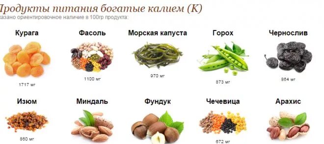 В каких продуктах содержится калий больше всего. Калий и магний в продуктах питания. продукты питания содержащие калий. продукты питания богатые калием. калий продукты богатые калием.