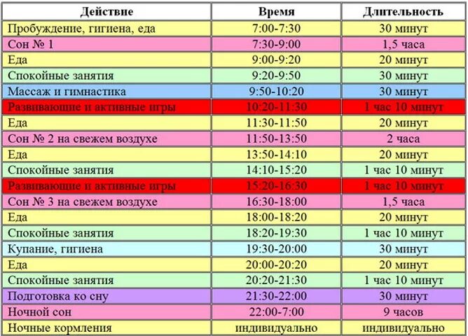 Интервал кормления в 4 месяца. График кормления ребенка в 4 месяца. режим ребёнка в 3-4 месяца на грудном вскармливании. режим дня ребёнка в 5 месяцев на грудном вскармливании. режим дня ребёнка в 4-5 месяцев на грудном вскармливании.