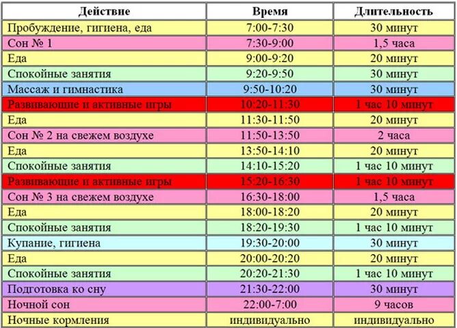 4 г в месяцах. График кормления ребенка в 4 месяца. Режим ребёнка в 3-4 месяца на грудном вскармливании. Режим дня ребёнка в 5 месяцев на грудном вскармливании. Режим дня ребёнка в 4-5 месяцев на грудном вскармливании.