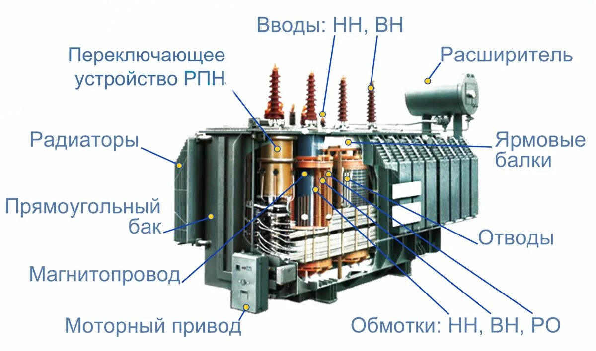 Силовой трансформатор значение. Силовой масляный трансформатор 110кв. силовой трансформатор 110 кв. трансформаторах 356кв устройство рпн схема. рпн силового трансформатора 110 кв.