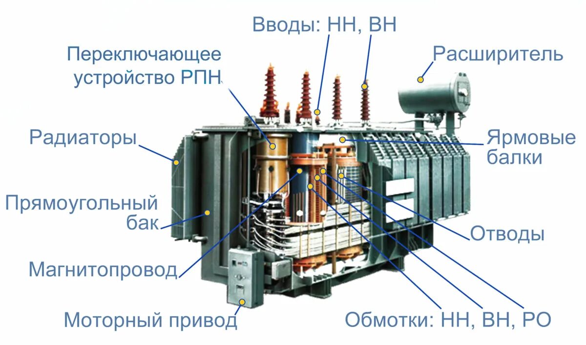 Силовой трансформатор с РПН 110. Трансформатор силовой масляный 110 кв. Из чего состоит силовой трансформатор 110кв. Трансформаторах 35/6кв устройство РПН схема. Переключение рпн