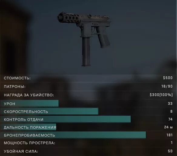 Сколько урона наносит тек 9. Тэк 9 кс. tec 9 32 патрона. tec 9 сколько патронов. дальность поражения пистолета tec 9.