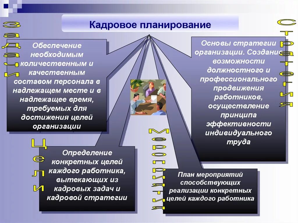 Результат деятельности отдела. Планирование кадров на предприятиях. Кадровое планирование персонала. Планирование в управлении персоналом. Цели и задачи кадрового планирования организации.