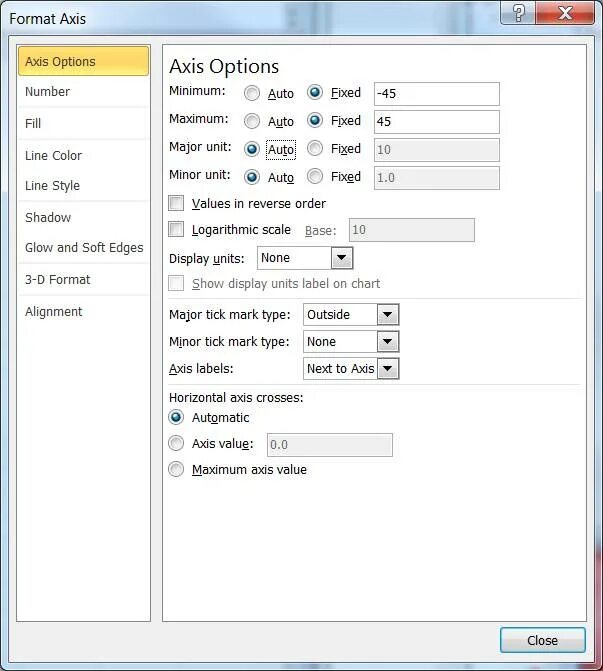 Values axis