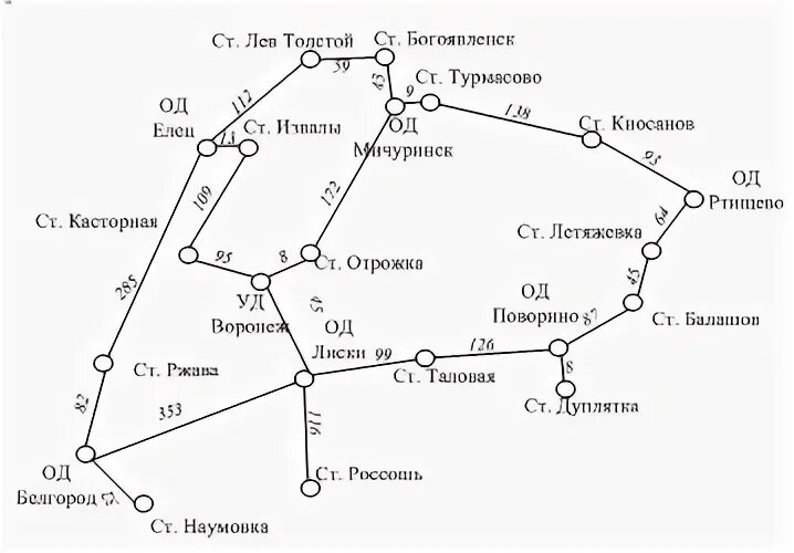 Юго восточная железная дорога станции