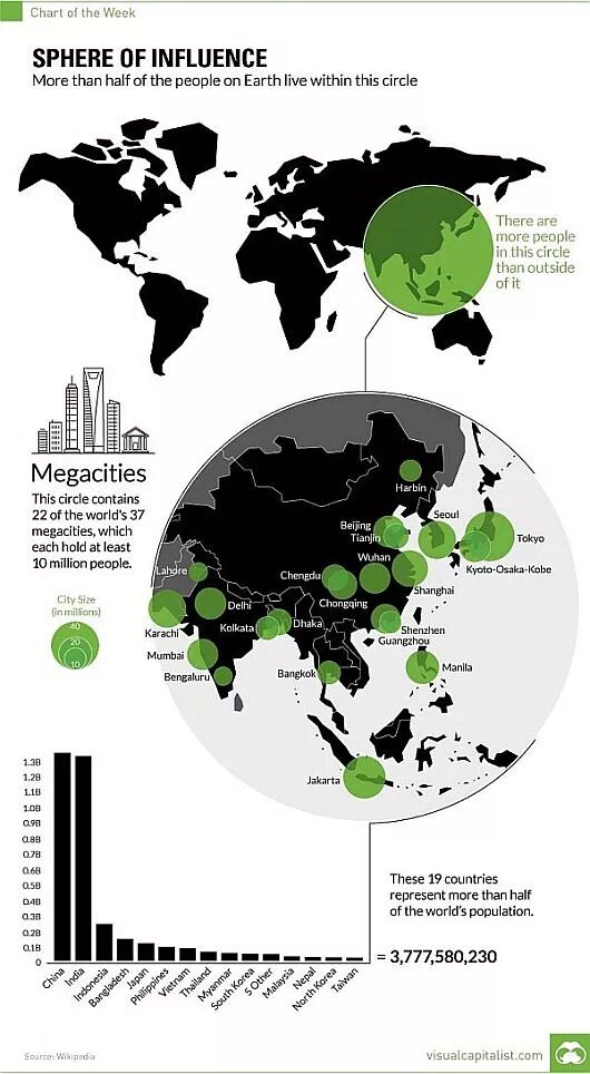 World influence. World influence. Основной союзник вне нато. Самые распространённые языки карта. Bill gates vaccination.
