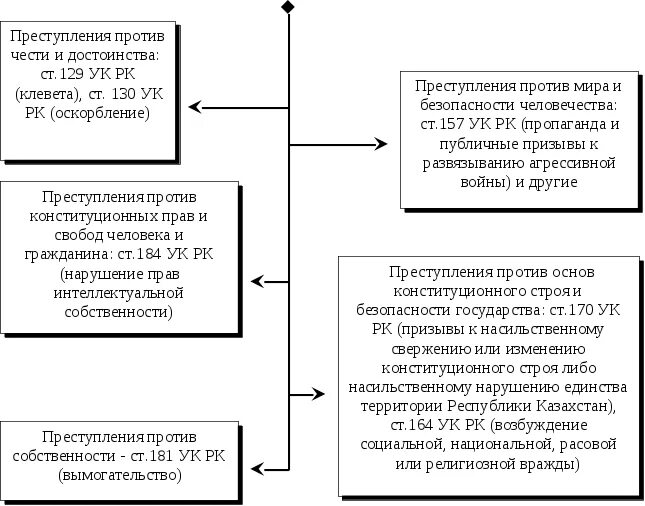 Против основ конституционного строя и безопасности государства