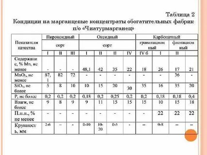 Таблица руд