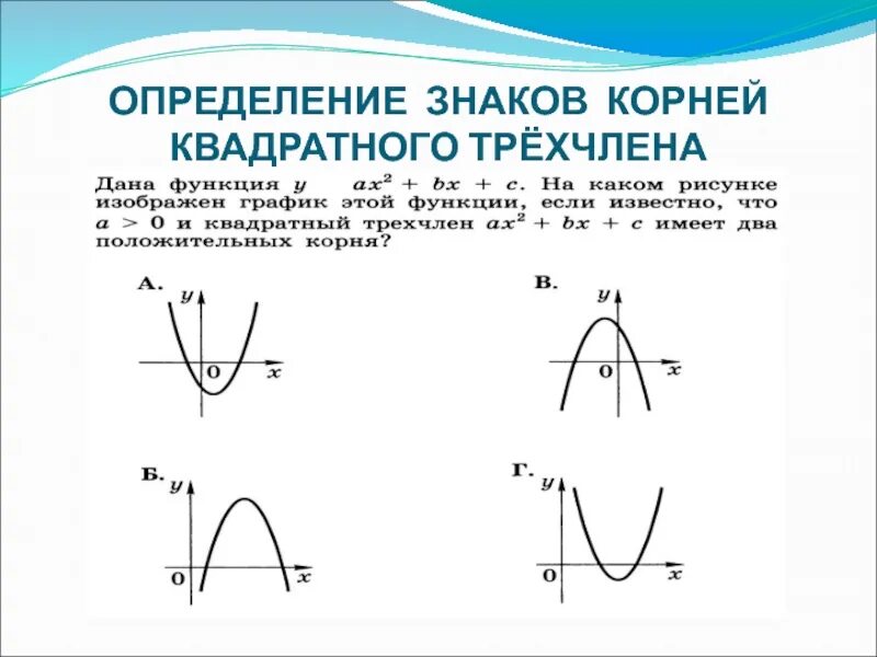 Коэффициенты квадратичной функции. Знак коэффициента. Как определить знак с в квадратичной функции. Парабола.