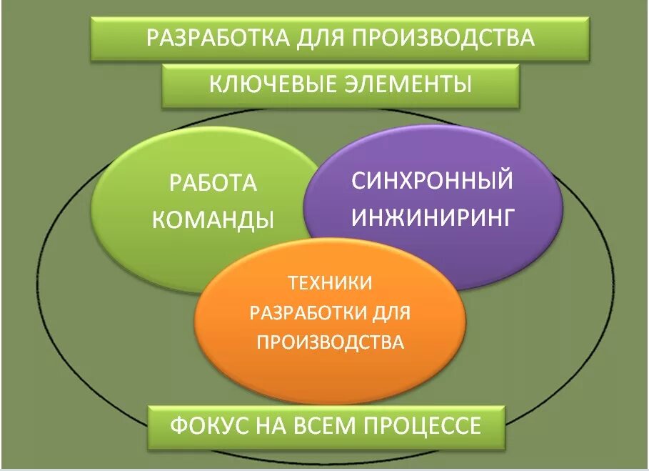 Основные элементы стратегии. Элементы управления формы. Компоненты стратегии диверсифицированной компании. Элементы управления в ворде. Элементы управления формы.