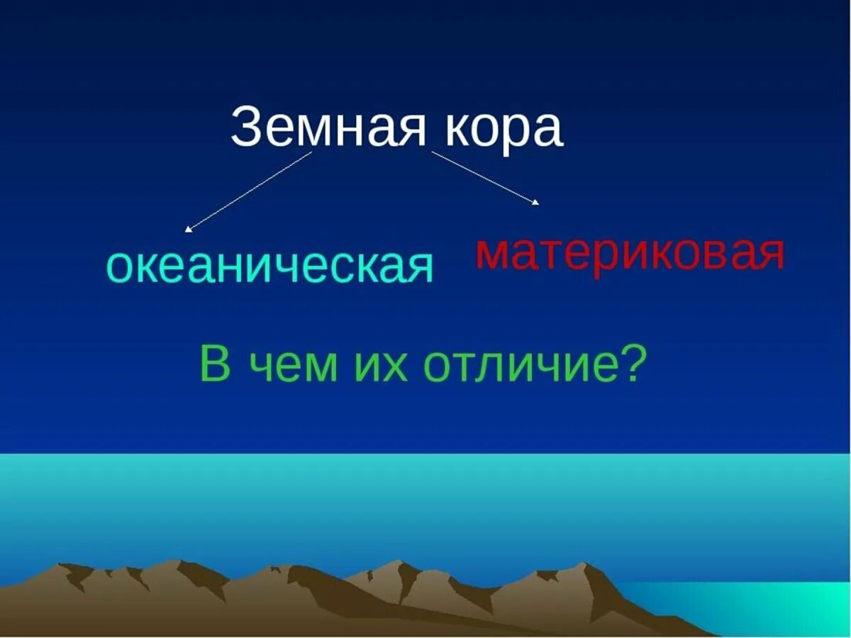 Изгиб в земной коре 7. Строение земной коры.