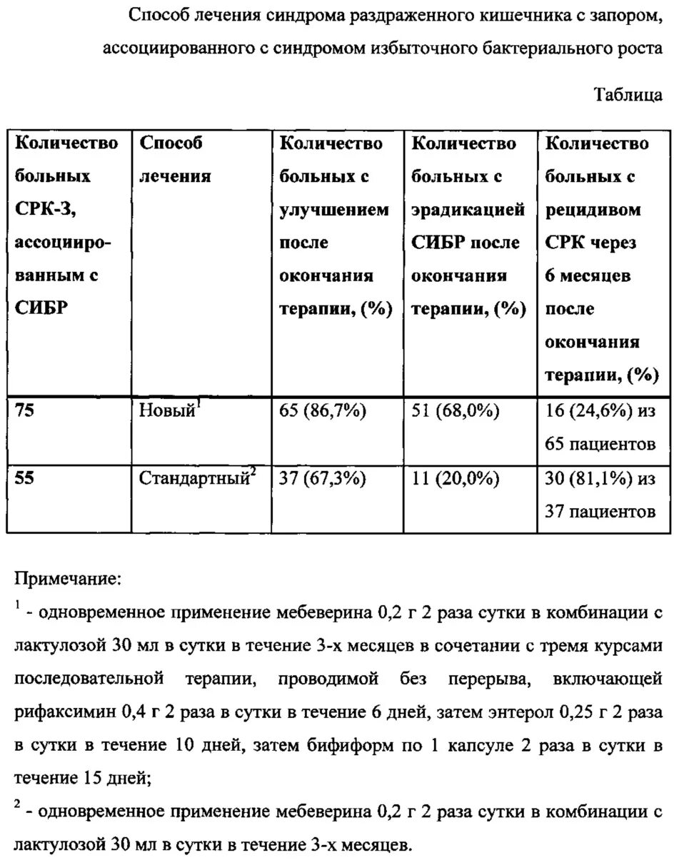 Как лечить сибр кишечника схема лечения взрослым. Сибр лечение схема. препараты при сибр. пробиотики при синдроме раздраженного кишечника. схема лечения срк.