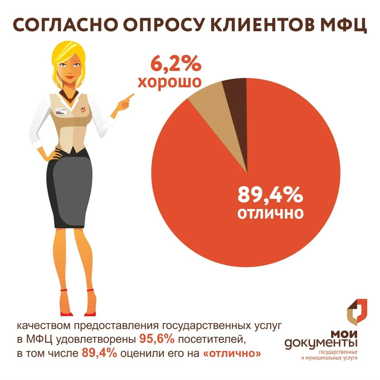 Новости и сообщения из официальной группы Вконтакте Многофункционального центра 