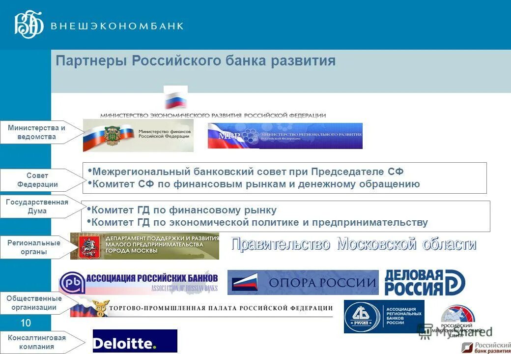 Банки партнеров русского. Региональные банки развития.