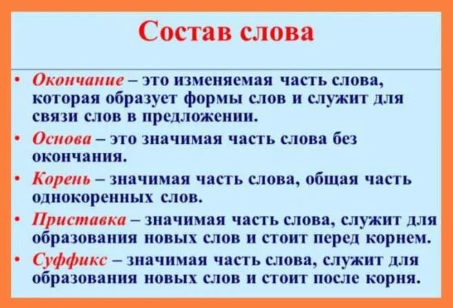 Части слова правило. Части слова 3 класс. Состав слова 3 класс правило. Правило части слова 3 класс. Примеры пустых слов