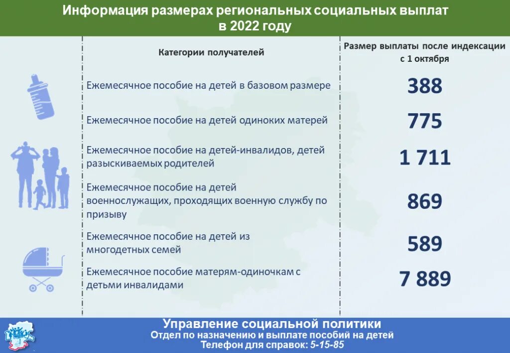 Выплата к международному женскому. Ежемесячное пособие на ребенка. Детские пособия в 2022 году. Выплаты на детей в 2022 году. Ежемесячные пособия на ребенка 2022.