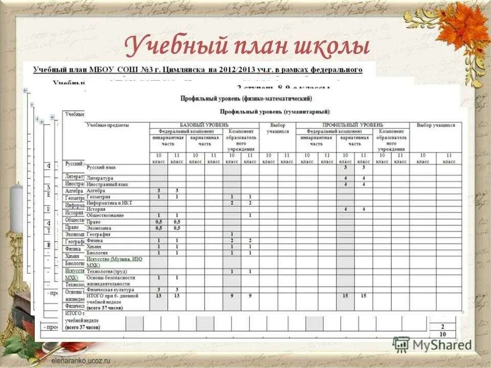 Предметы 5 класса общеобразовательной школы. Учебный план общеобразовательной школы России. Учебный план образовательного учреждения. Учебный план начальной школы. Учебный план средней школы.