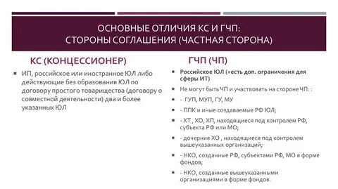Срок соглашения гчп
