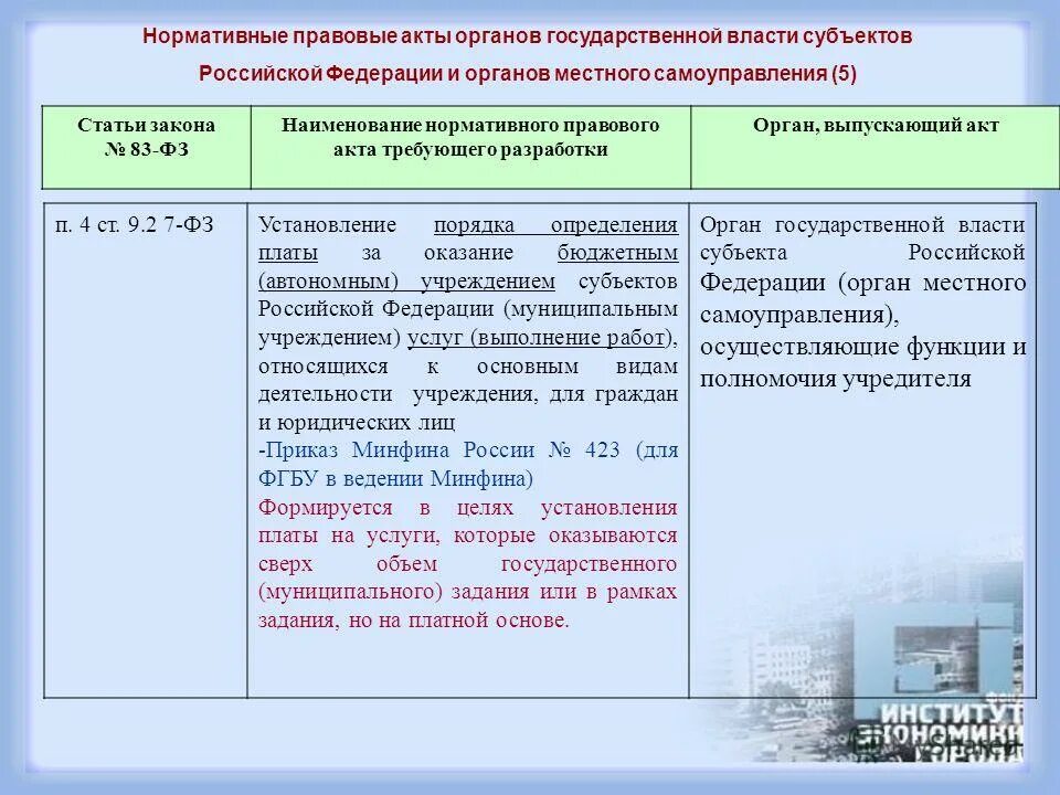 Обоснованное представление об общих результатах