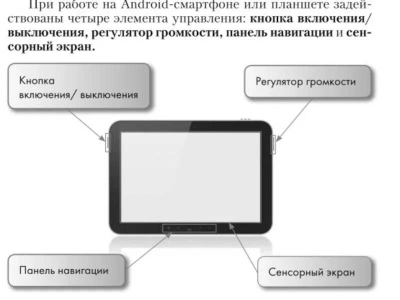 Планшет с кнопочным управлением. Панель навигации. Элементы управления Android. Планшет для доклада. Отключить экран планшета