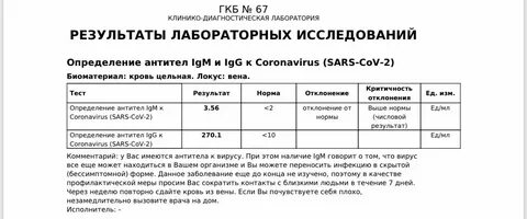 Антитела баллы