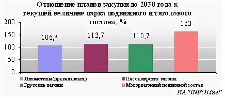 Машиностроение 2030