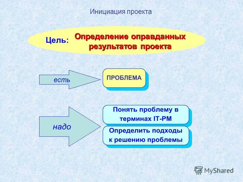 Инициация выплаты. Ключевые участники. Инициация выплаты. Ключевые участники проекта. Ключевые участники проекта.