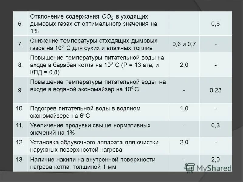 Содержание со 10. Содержание. Содержание со 10. Содержание. Содержание so3 в отходящих газах скц.
