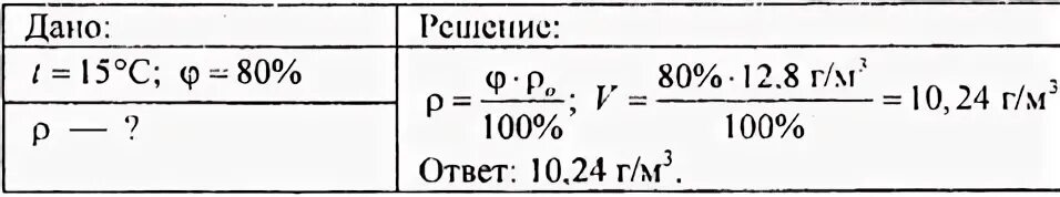 Влажность воздуха равна 80