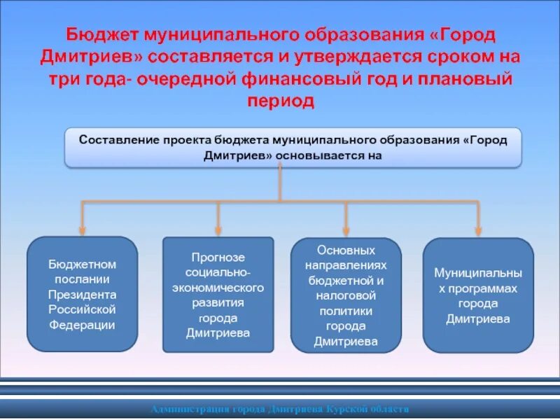 Развитие муниципальных бюджетов. Бюджет муниципального образования. местный бюджет муниципального образования. бюджет муниципального образования (местный бюджет). бюджеты муниципальных образований рф.