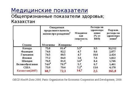 Медицинский критерий здоровья